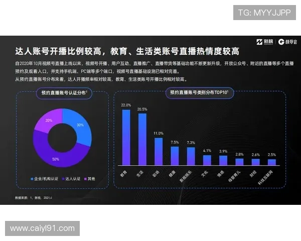 东吧直播全新上线，精彩内容抢先看！