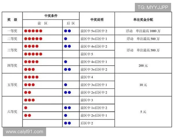 大乐透最新开奖结果查询与开奖器使用指南